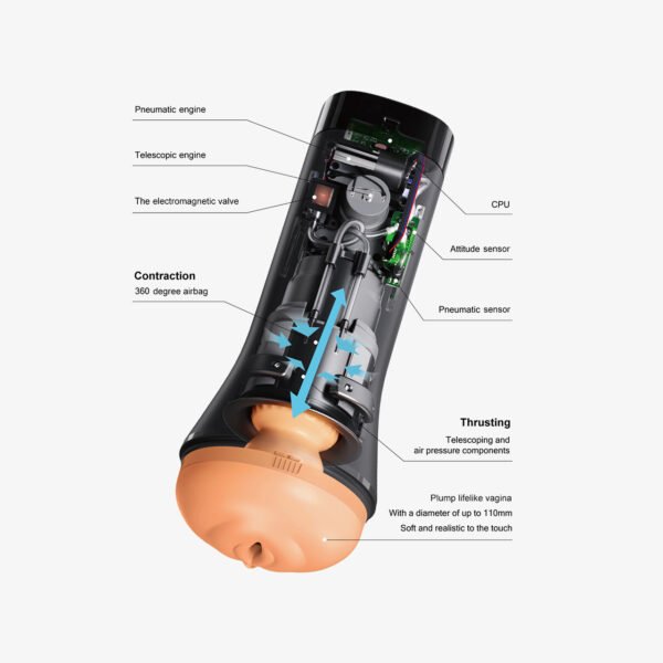 OTOUCH INSCUP3 MAST 7 VIBE THRUST & 2 CONRACTION-MODES - Image 9